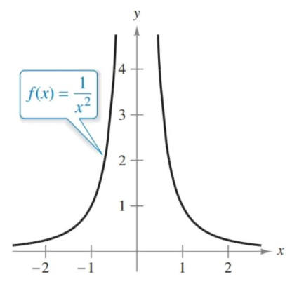Unbounded behavior