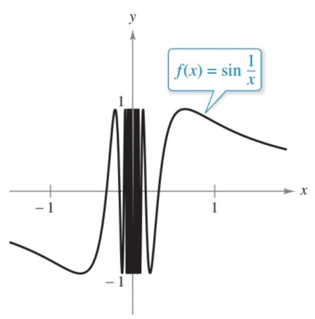 Oscillating behavior