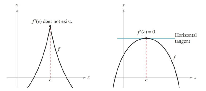 Critical points