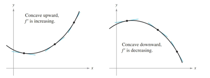 Concavity up versus down