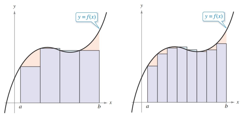 Area approximation