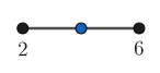 Number line