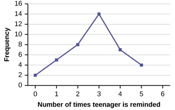 A line graph