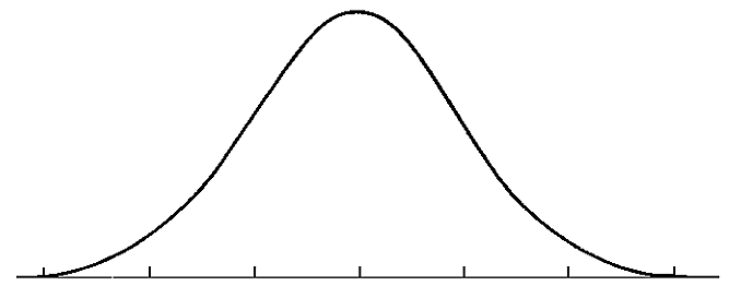 Bell curve